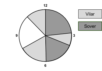 Kartlägga sömnvanor