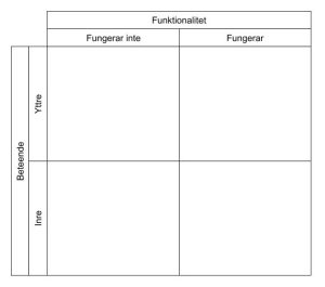 Fyrfältare