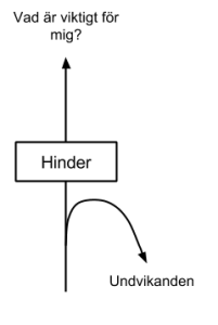 Livslinjen